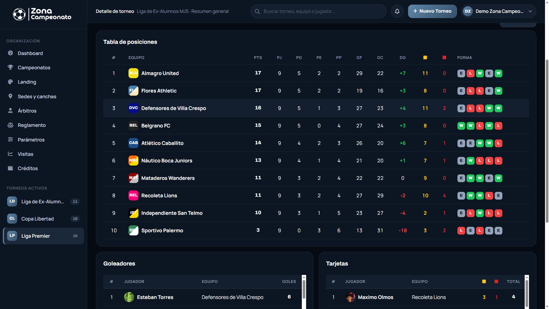 Tabla de posiciones