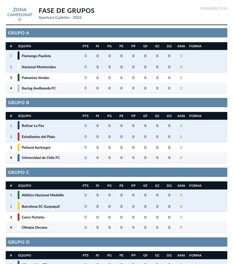 PDF de grupos